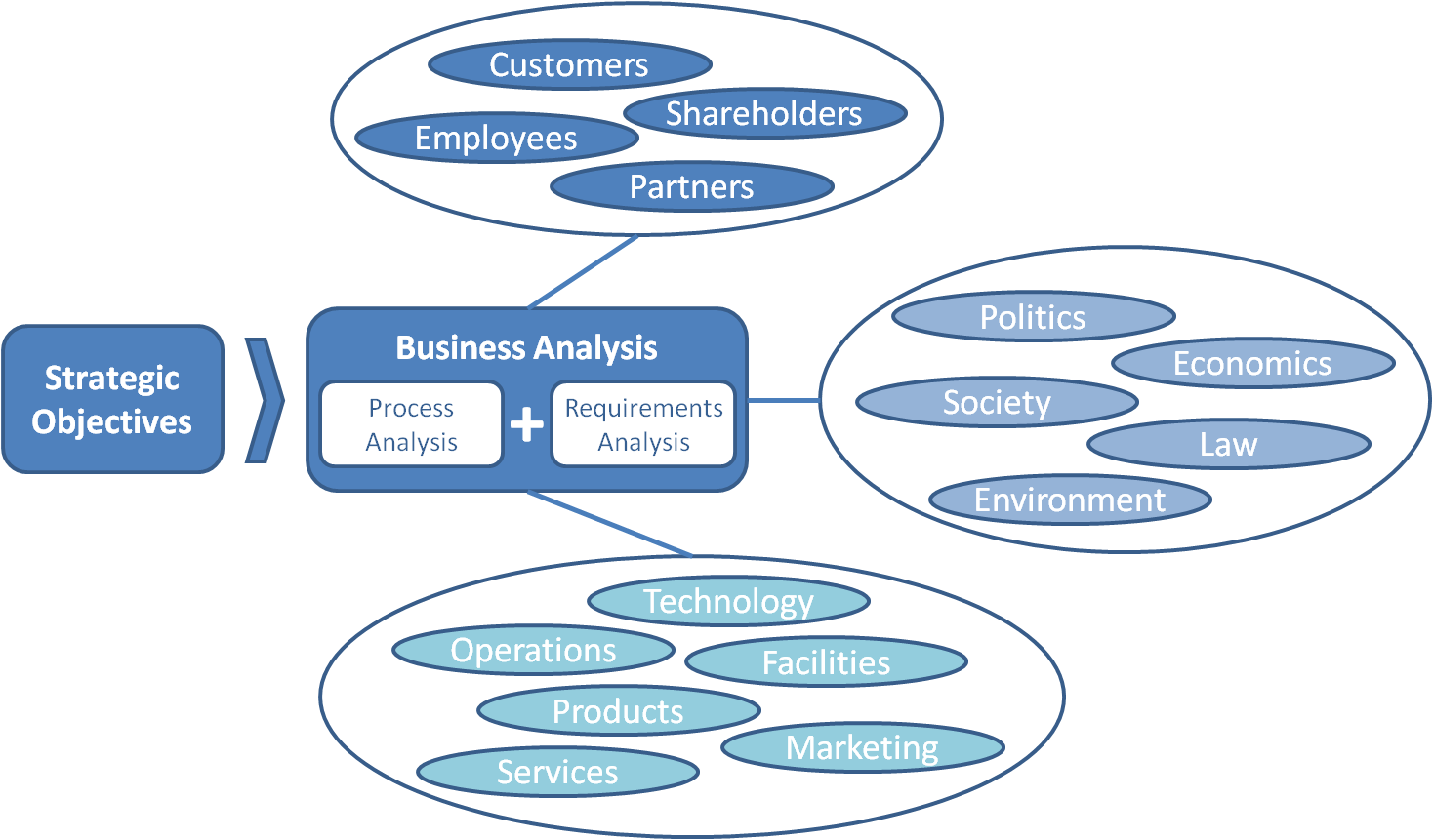 business analysis get smart automation inc business analysis example